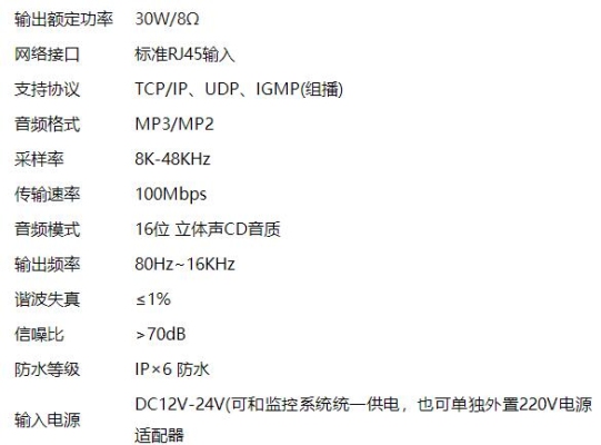 ip13pro详细参数？ddr2 ip要生成多久