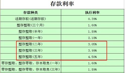 30万分一年二年三年存银行每一年可以拿多少？普通人存30w要多久