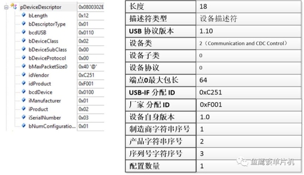 usb枚举详细过程分析？cpu上电多久后枚举设备