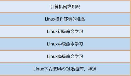 女孩学计算机网络技术好学吗？linux难学吗要学多久