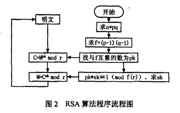 什么是DES算法？和什么是RSA算法？其特点是什么？rsa多久可被破解