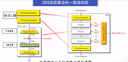 什么是DES算法？和什么是RSA算法？其特点是什么？rsa多久可被破解