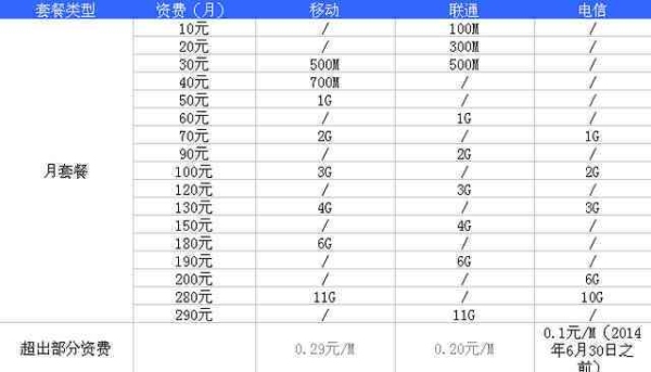 1兆流量能用多长时间？1000兆流量能用多久