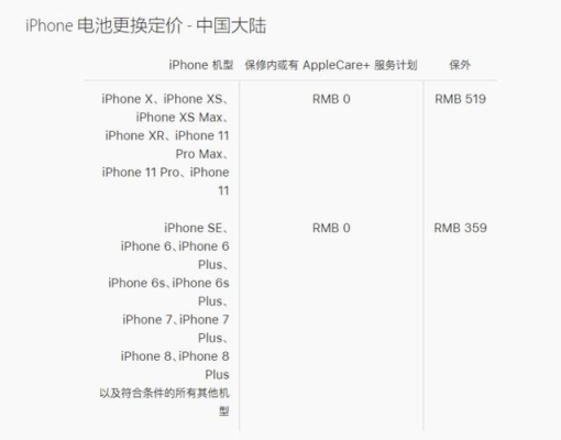 手机电池一年损耗多少保修？iphone5 保修期多久