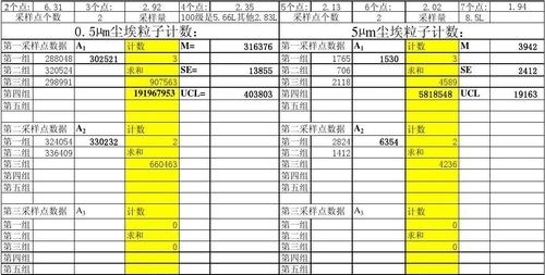 尘埃粒子ucl值是什么意思？ucl 多久出结果