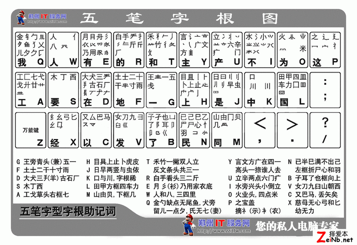 正学五笔要多久时间？多久学会五笔