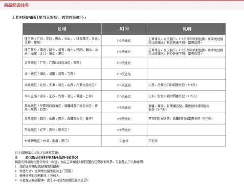 快递每天是什么时候发货出去？发货完成准备送往多久