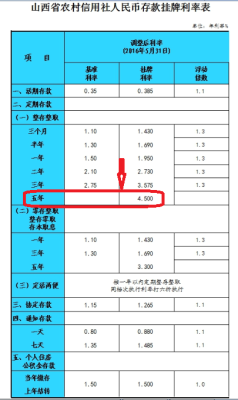 农村信用社定期存款提前两天可以支取吗，利息怎么算？信用住要提前预定多久