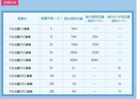 2G的流量可以用多久？2gb流量能用多久