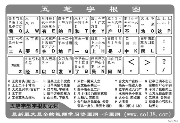 五笔要学多久才能基本掌握？熟练掌握呢？五笔多久可以打得很快