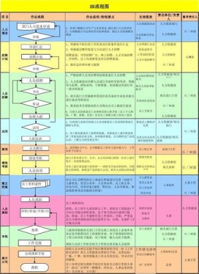 hr流程一般要走多久？结束面试后hr做些什么 要做多久