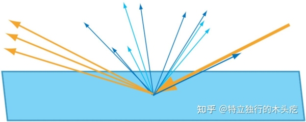 光干涉后能量会传递吗？太阳损耗自己发射能量能够维持多久