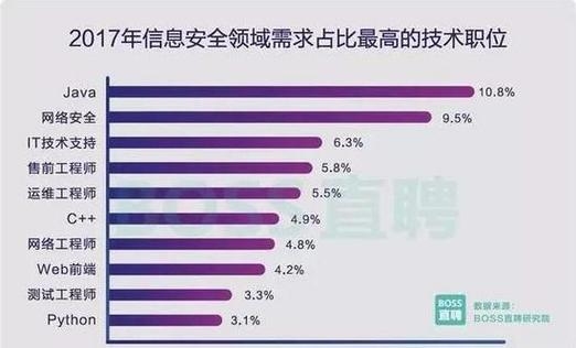 成飞 it待遇？搞it多久提一次涨工资