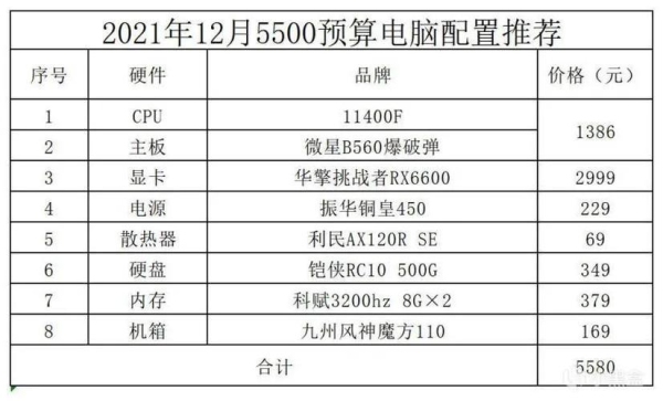 2021年组装电脑什么时候划算？组装电脑要多久