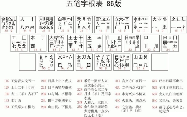 多久打五笔能熟练？学五笔要多久学会