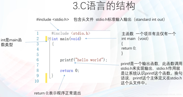 c语言自学要学多久呢？零基础学c语言要多久