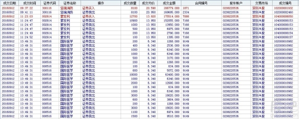 交割单当天的能查吗？股票交割单电脑上可以查询多久的