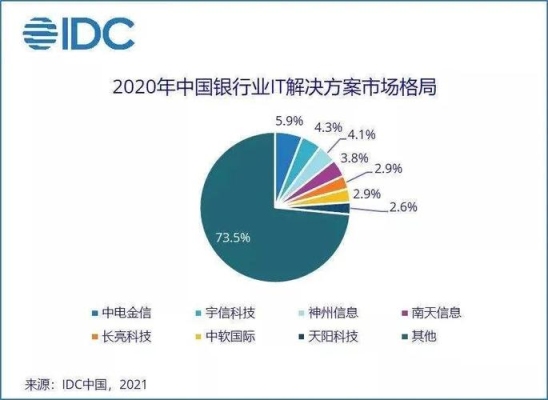 交通银行it岗位前途怎么样？银行it部门能带多久