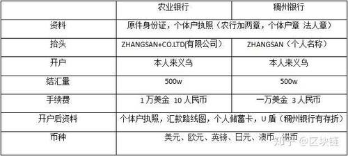 中原银行结汇时间？对公 结汇 需要多久