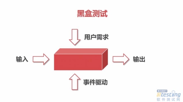 黑盒测试要学多久？软件测试大概要学多久