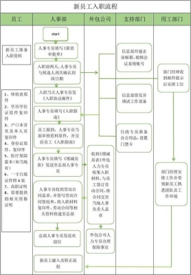 入职报到流程？浙江大华录取要多久