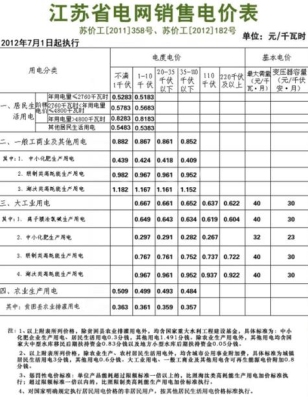 一个大学一年的电费需要多少？大学里20块电费能用多久