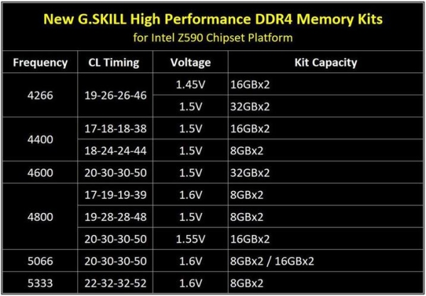 ddr4 3200内存待机频率？ddr3内存还能用多久