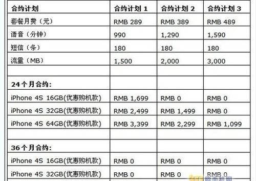 联通合约机被锁怎么解？合约机关机之后可以机卡分离多久