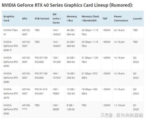 660显卡开到最高性能怎么样？660显卡能用多久