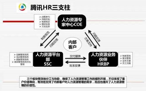 大学生就业过程中最让HR看中的能力有哪些？腾讯一面后多久二面