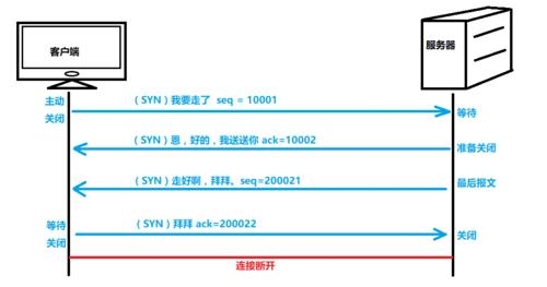 lwiptcp连接，长时间没有数据，会断掉吗？tcp连接多久断开