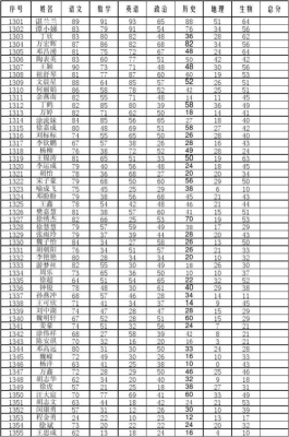 七年级成绩abcdef是怎么划分的？ccf 多久出成绩