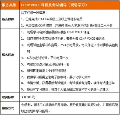 零基础考ccnp需要多久？ccnp需要多久