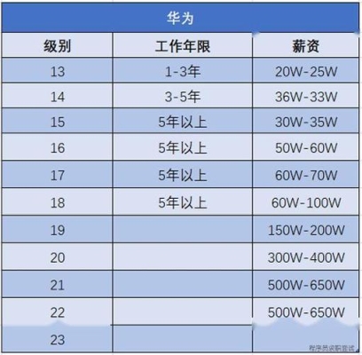 华为三面过后入职几率？百度三面完多久hr联系