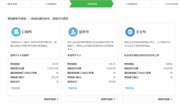 企业微信订阅号申请流程及费用？订阅号认证需要多久