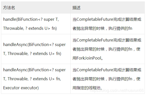 蠢蠢欲动的意思是什么？action_move多久执行一次