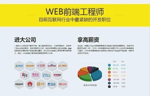 hr如何面试web前端工程师，该问哪些技术问题？web前端面试一般多久