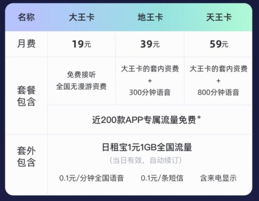 有人知道联通的大王卡用多久才可以销户？大王卡用了多久能注销