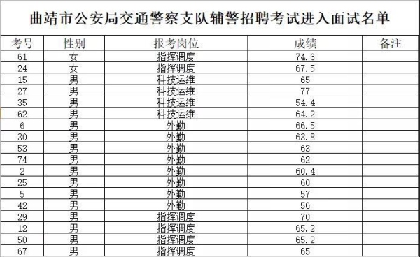 辅警面试完多久上班？社招一般持续多久