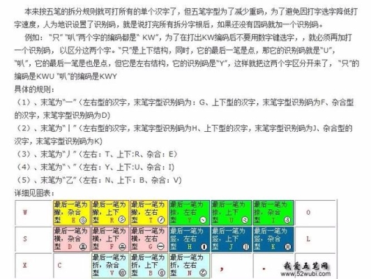 学五笔打字估计要多久？有什么方法吗？新手练打字需要多久