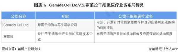 10c是什么意思？cell多久发一期