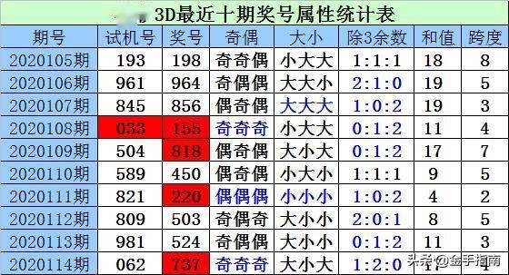 3d百发百中计算公式？3d927多久?]出