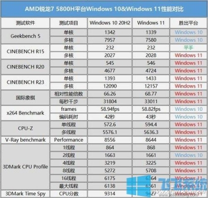 13代cpu用win11比win10能提高多少？微软多久新一代cpu