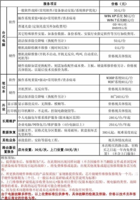 电脑的各个配置的保修期是多少年？修电脑需要修多久时间