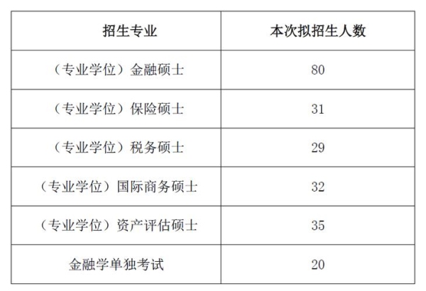 周四复试，一周内有结果，会是什么时候？今日头条等复试要多久