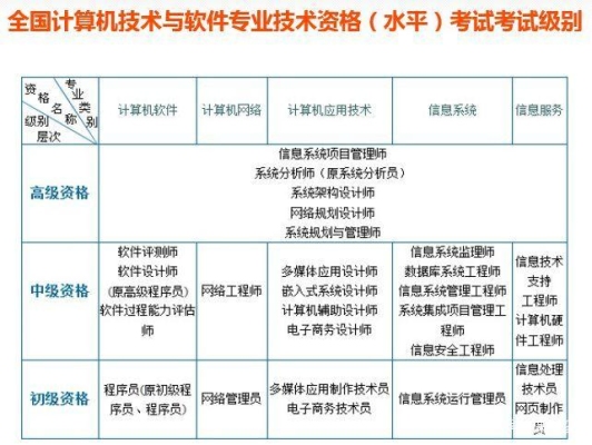 网络工程师中级考试怎么算分？软考分数线多久才划定