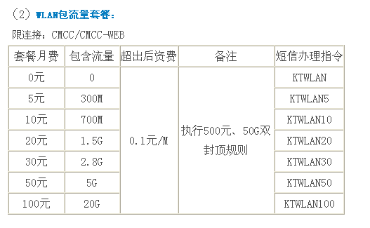 CMCC-WEB花钱吗?怎么计费？cmccweb可以免费多久