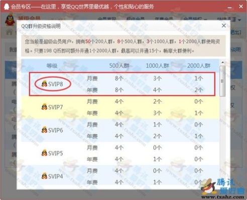 QQ会员多少天到VIP8？刷的qq会员多久到账