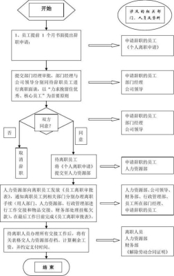 移动公司离职流程要多久？辞职流程一般多久