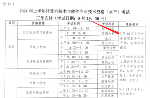 三个月软考高项零基础能不能考过？自学软考需要准备多久